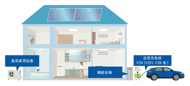 G9KB：家用蓄电系统难题的解决方案
